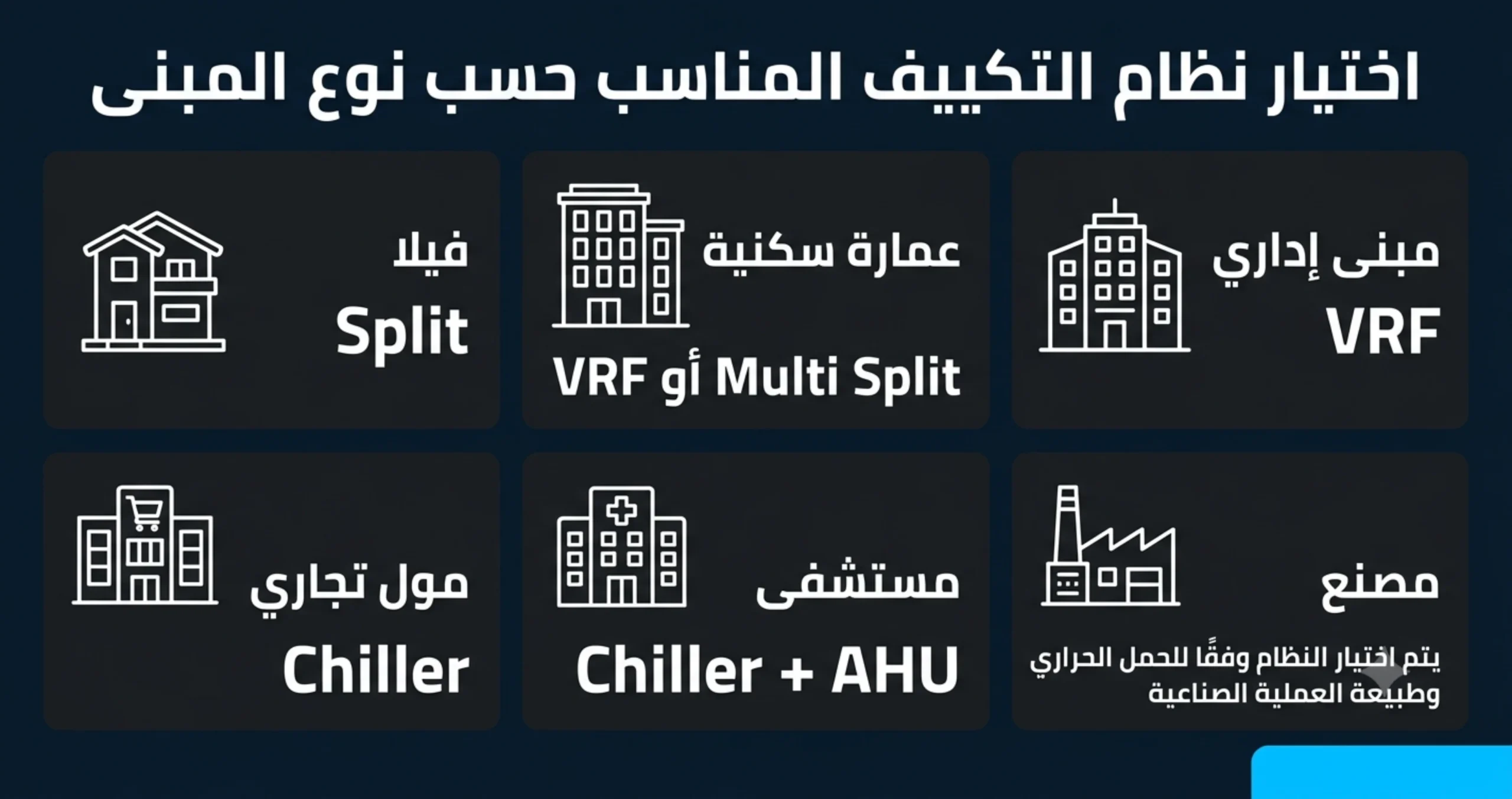 أخطاء تصميم التكييف المركزي