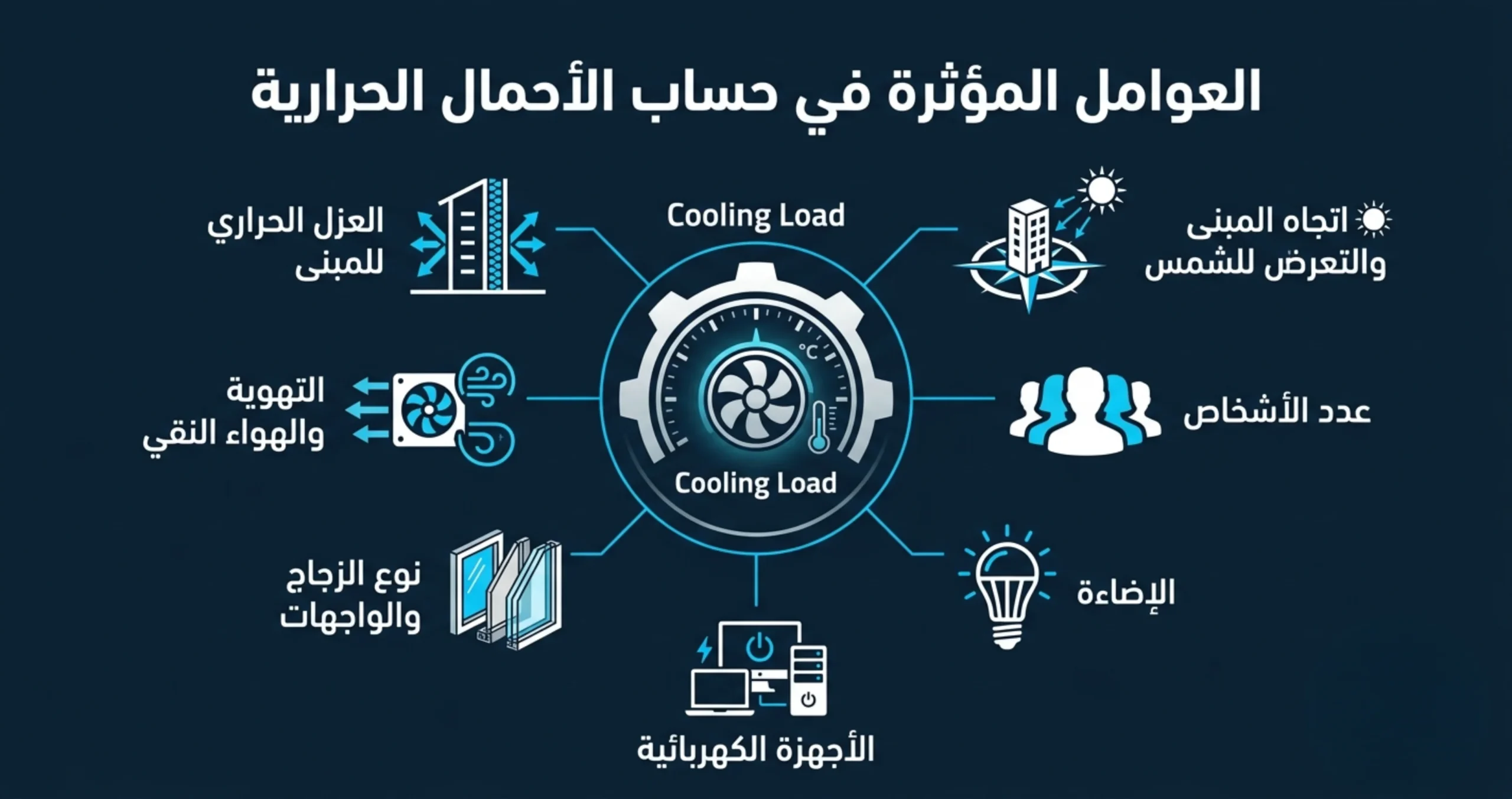 أخطاء تصميم التكييف المركزي