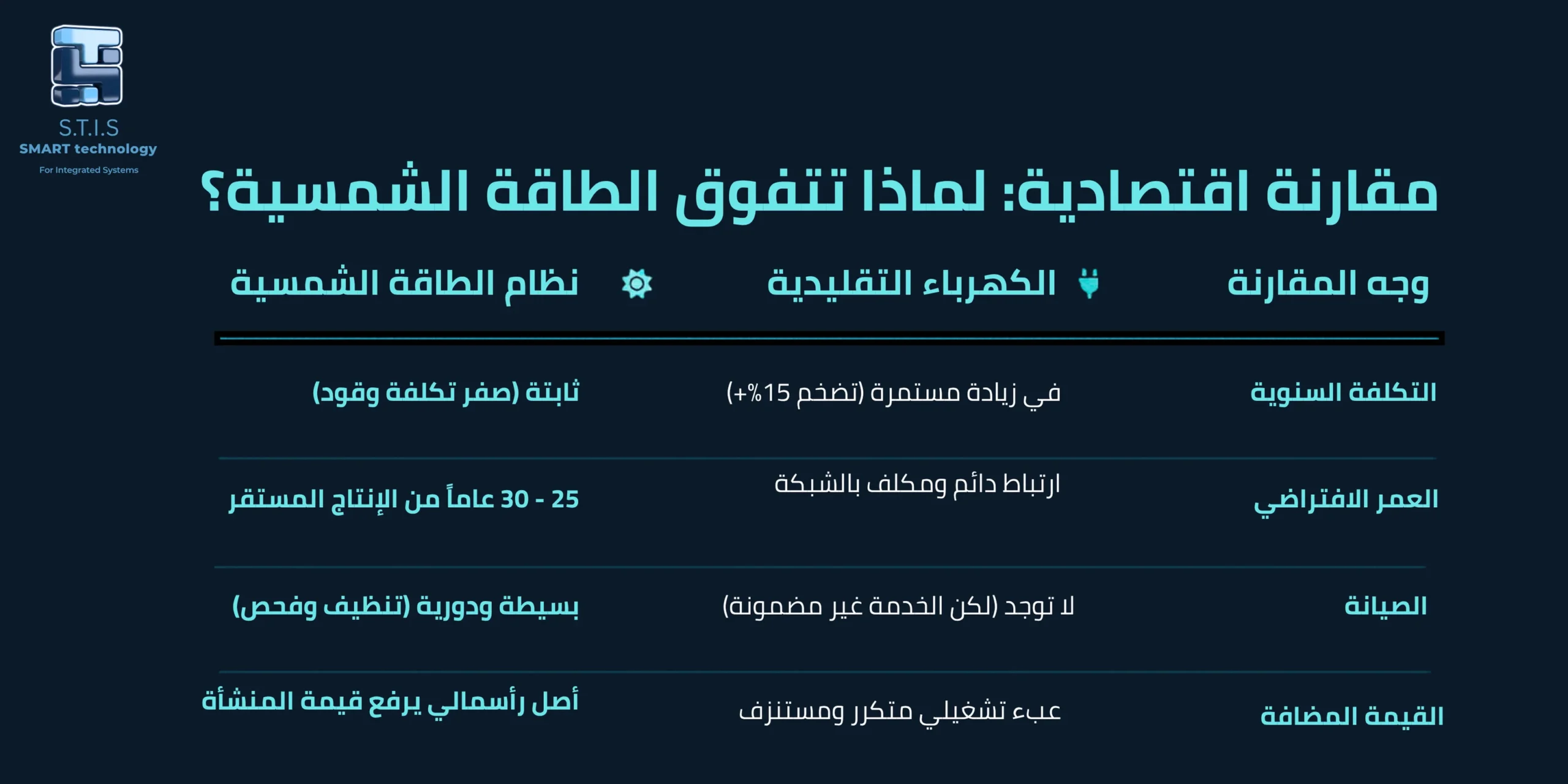 نظمة الطاقة الشمسية للمصانع في مصر