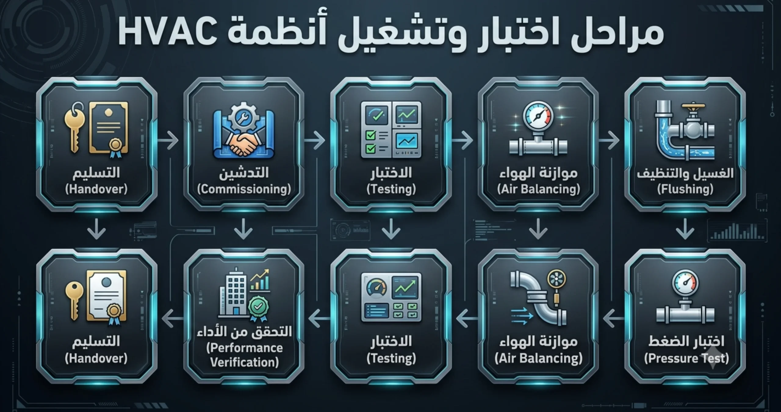أخطاء تصميم التكييف المركزي