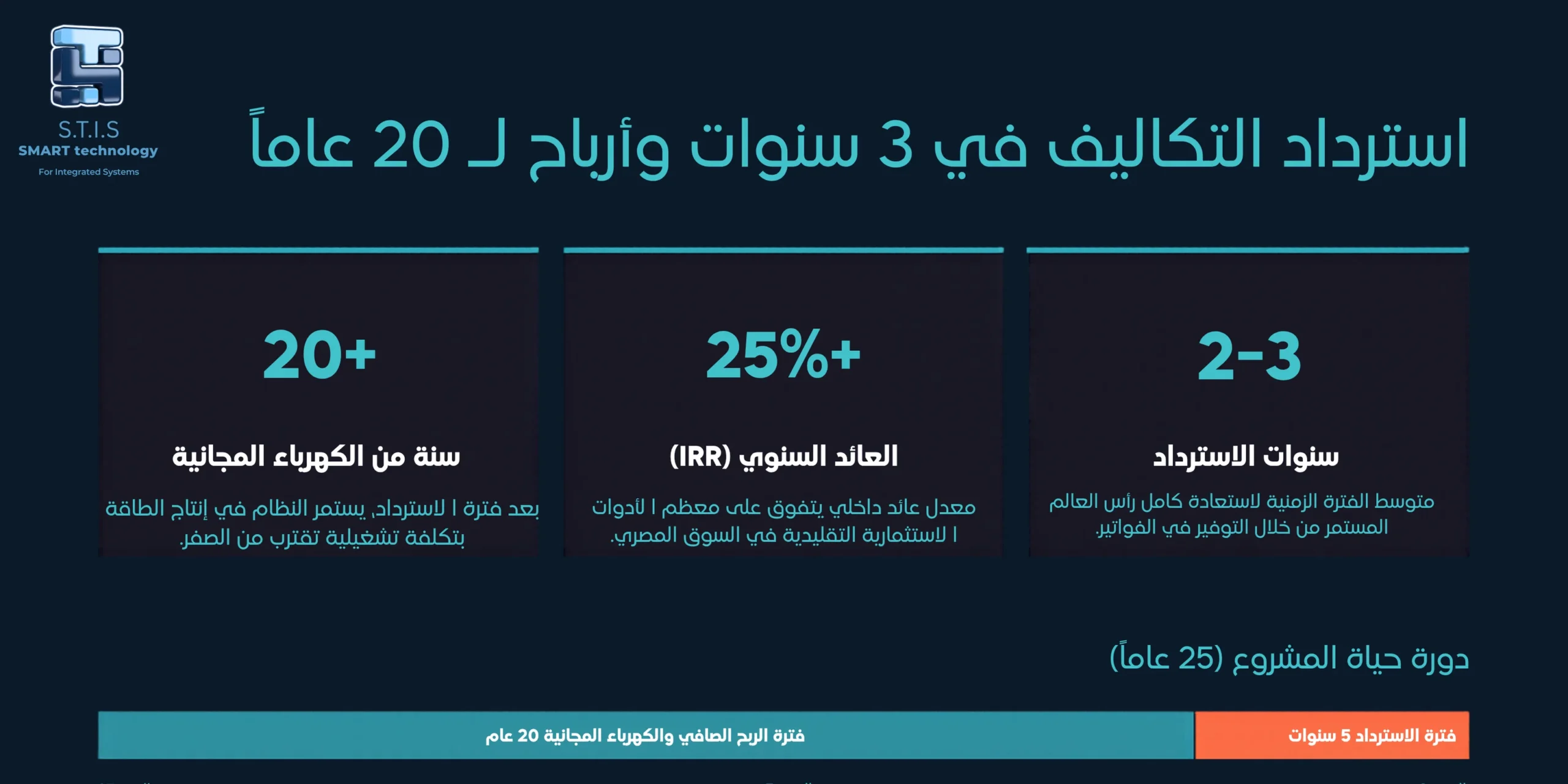 نظمة الطاقة الشمسية للمصانع في مصر