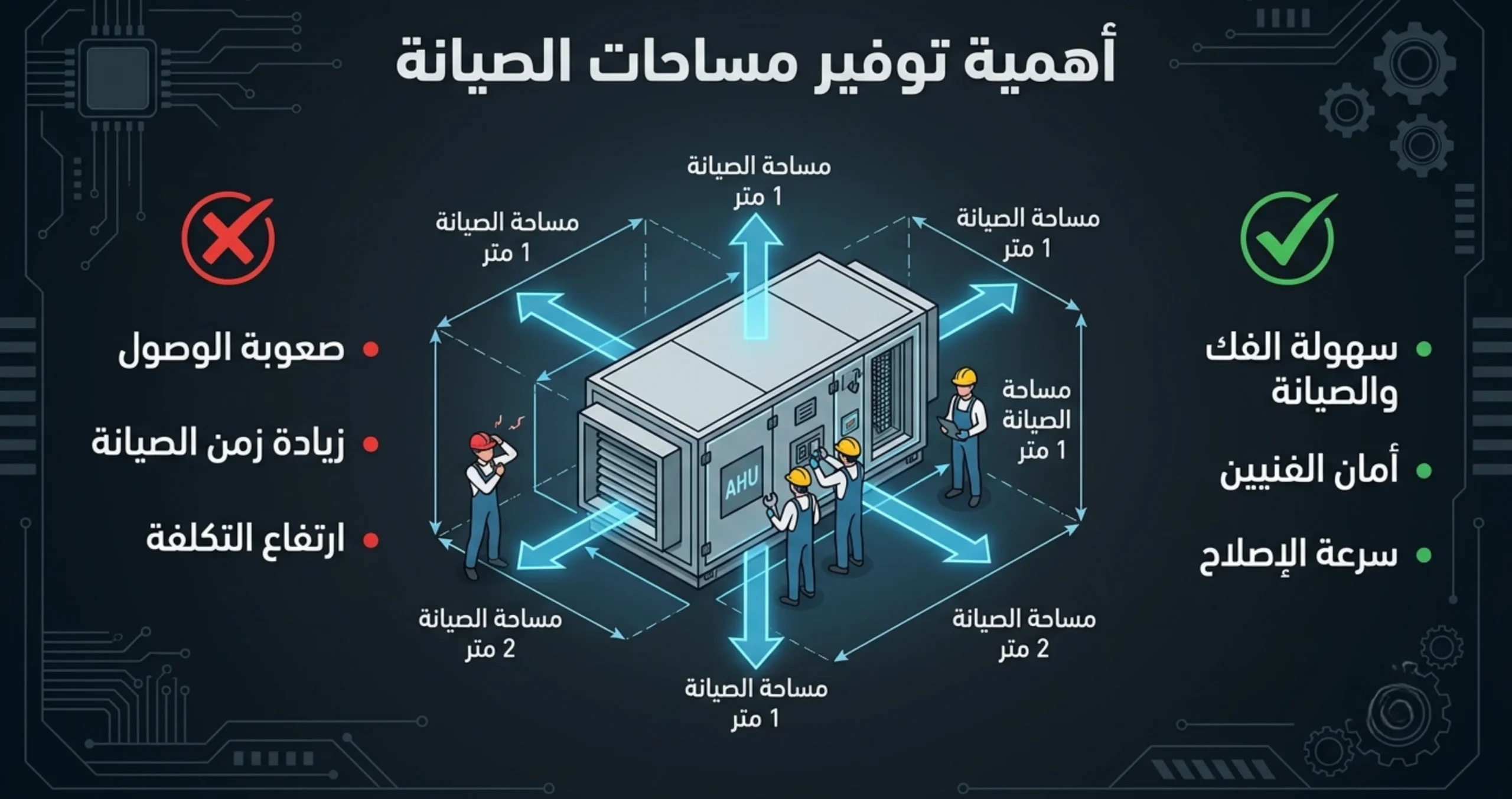 أخطاء تصميم التكييف المركزي