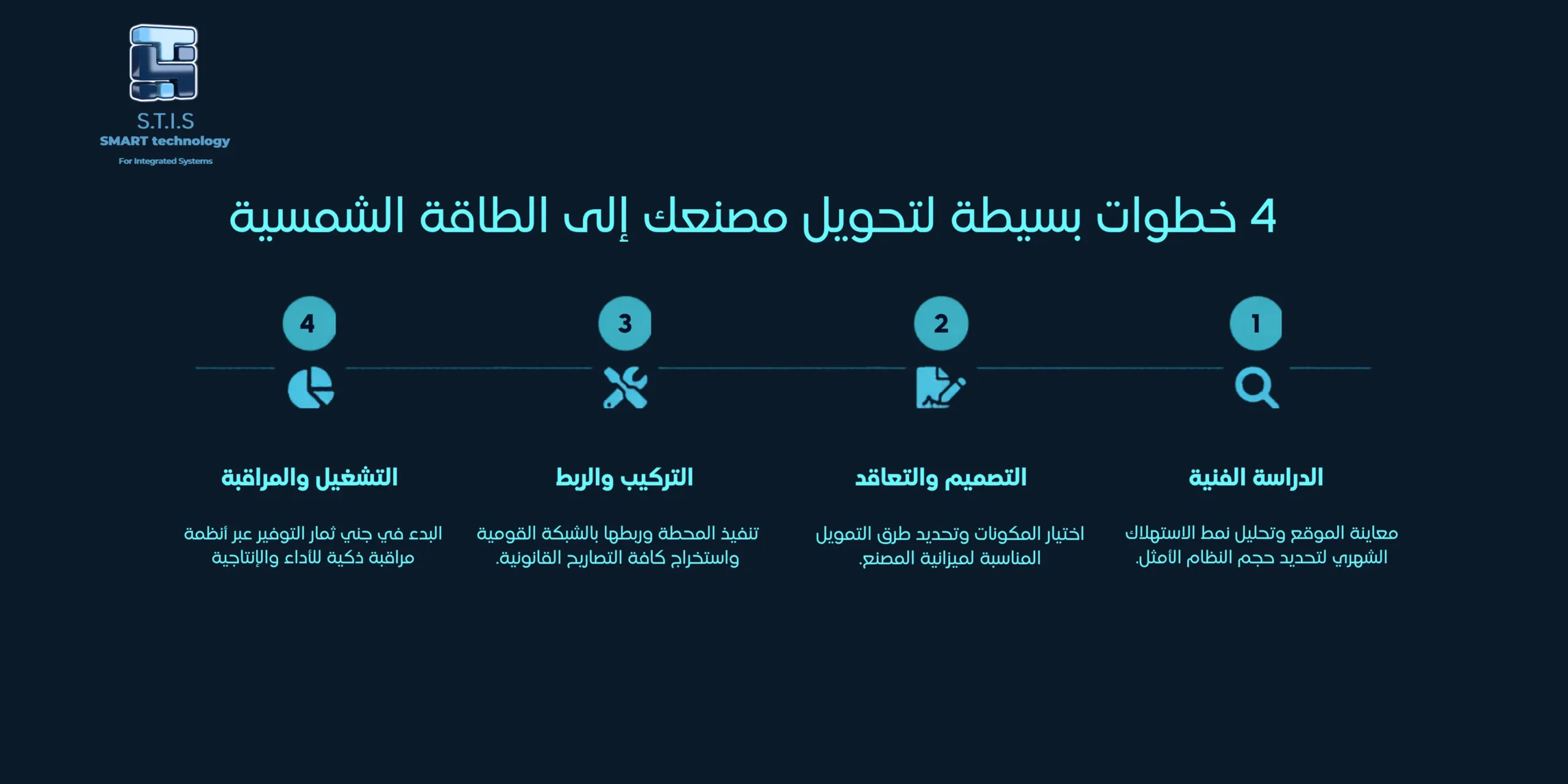 نظمة الطاقة الشمسية للمصانع في مصر