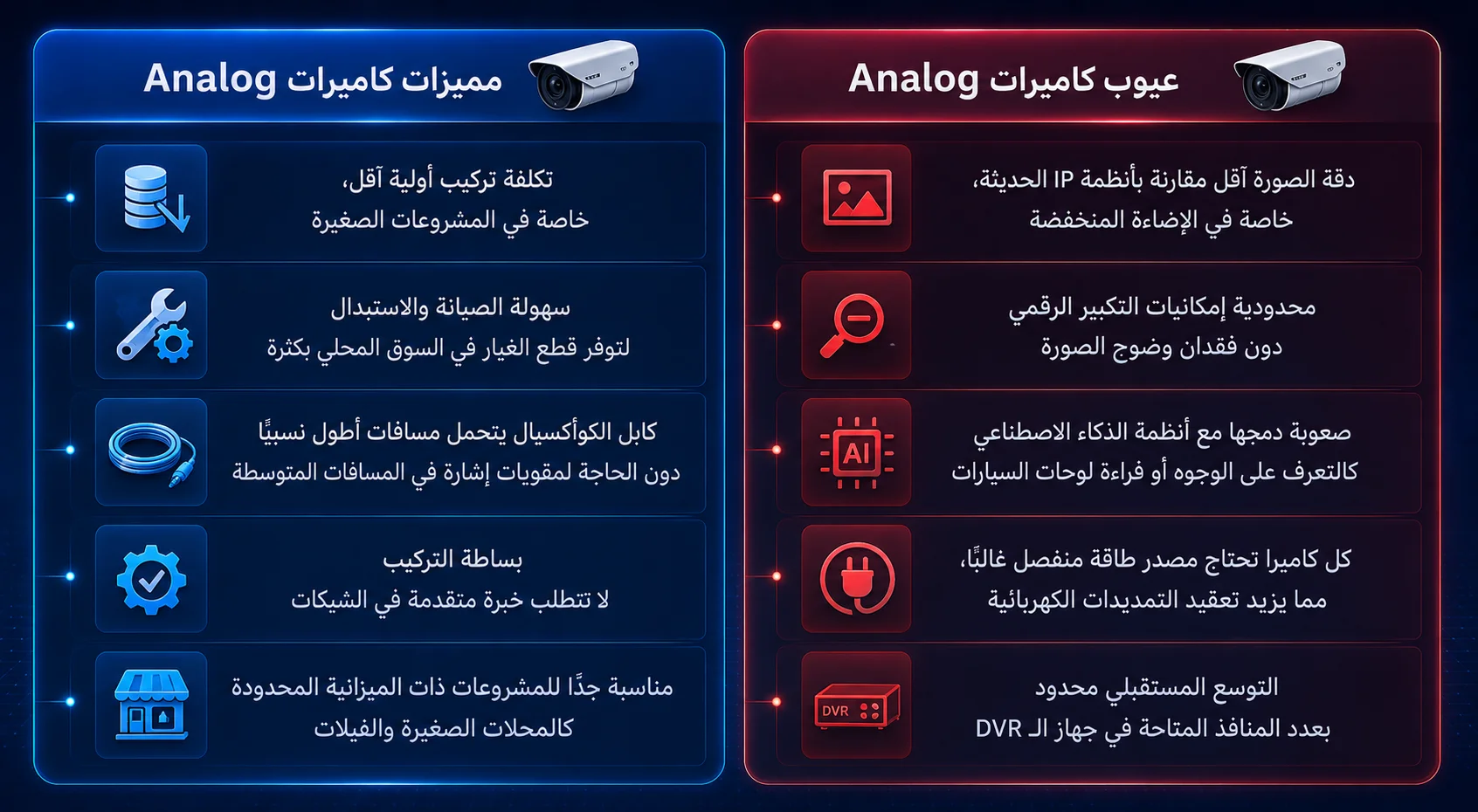 مقارنة بين كاميرات المراقبة IP وAnalog